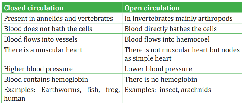 Course Biology SME copy 1 Topic UNIT 8 TRANSPORT IN PLANTS AND